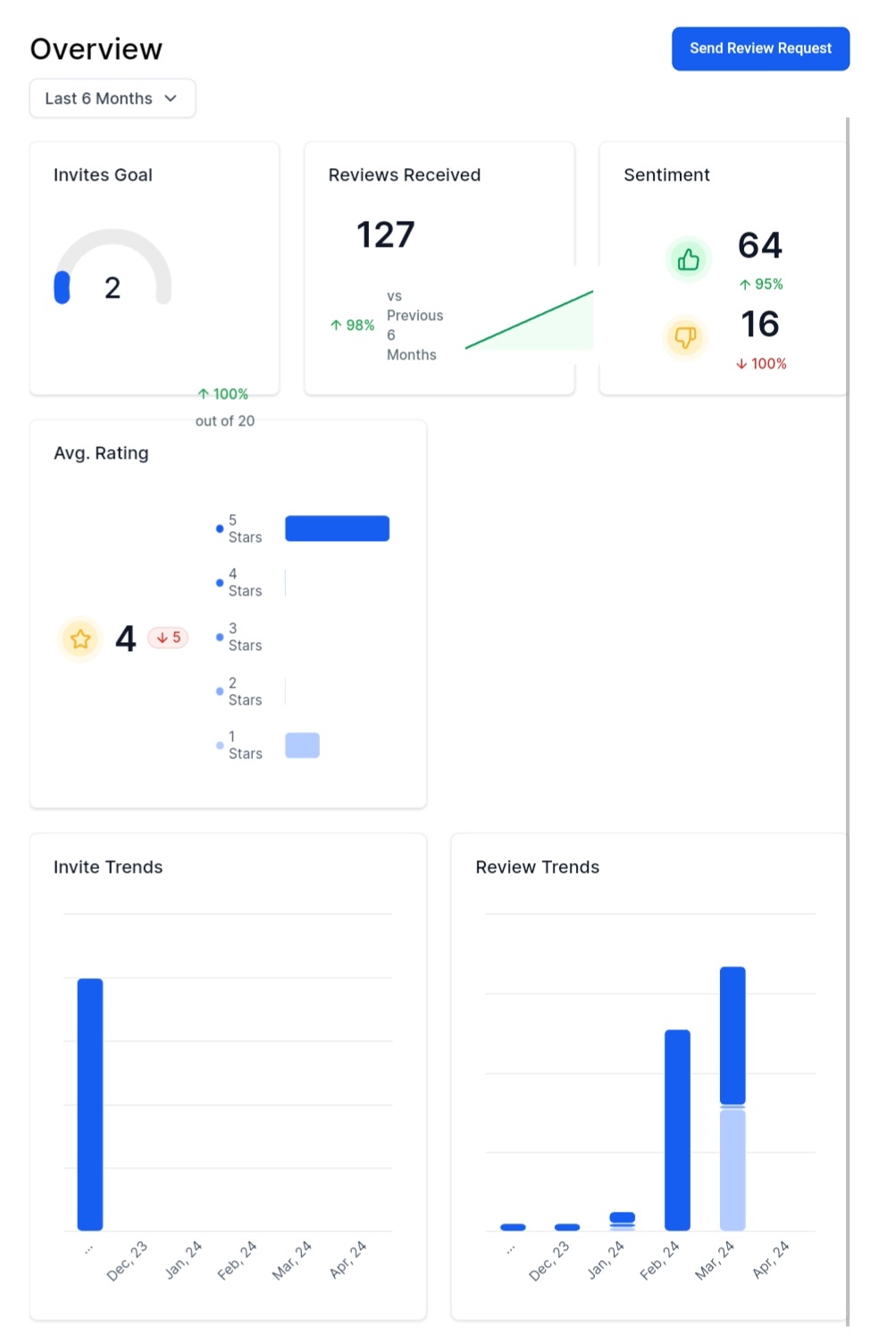 screenshot of Buldiy Marketing